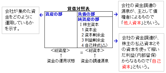 経営分析の基本がハッキリわかる本: 会社の数字がわかれば一生
