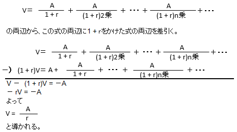 債券の割引現在価格2