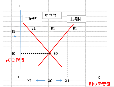 Small Business Diagnostician 第1章 消費者行動