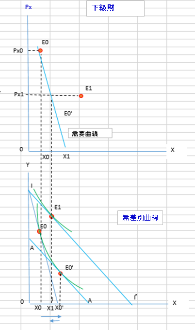 図24