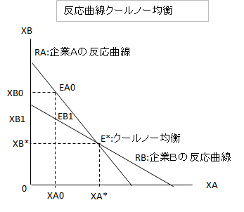 経済・経済政策】第4章 不完全競争市場 : Small business