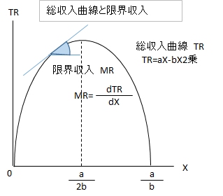 経済・経済政策】第4章 不完全競争市場 : Small business