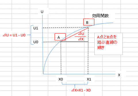 図6