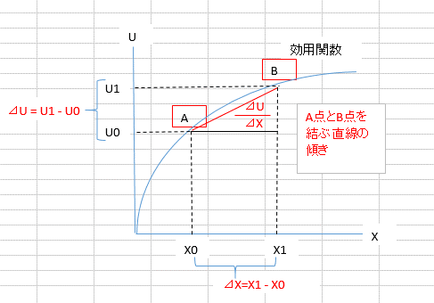初等数学基礎知識による円曲線・緩和曲線応用測量の実務―準公式
