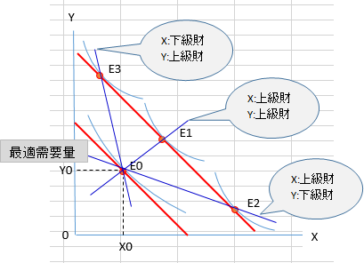 Small Business Diagnostician 経済学 経済政策 第1章 消費者行動