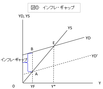 Small Business Diagnostician 第8章 45度線分析