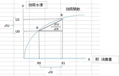 図5