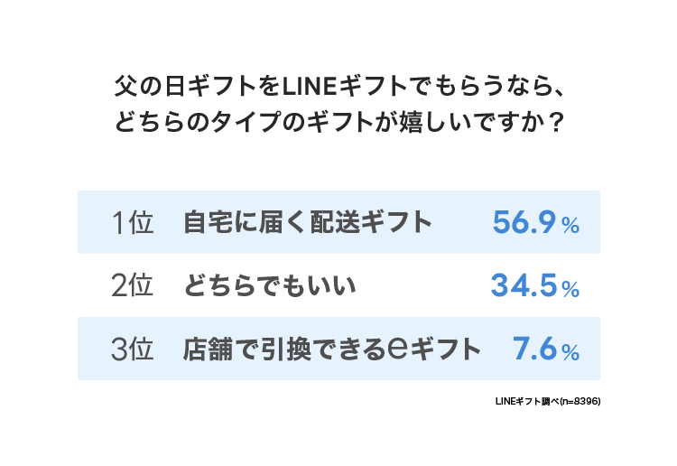 父の日アンケート結果_2