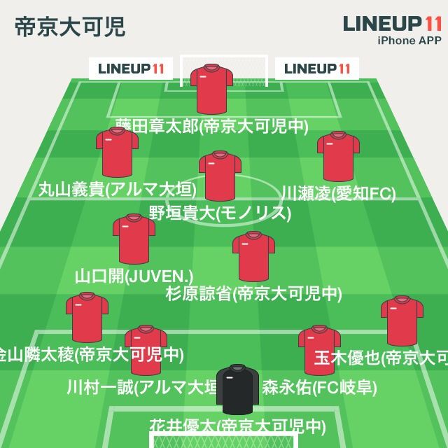 U 18 全国高校総体14 岐阜県代表 帝京大可児が破れた相手が またもや王者となるのか 岐阜県フットボールnews U 18 全国高校総体14 岐阜県代表 帝京大可児が破れた相手が またもや王者となるのか 岐阜県フットボールnews