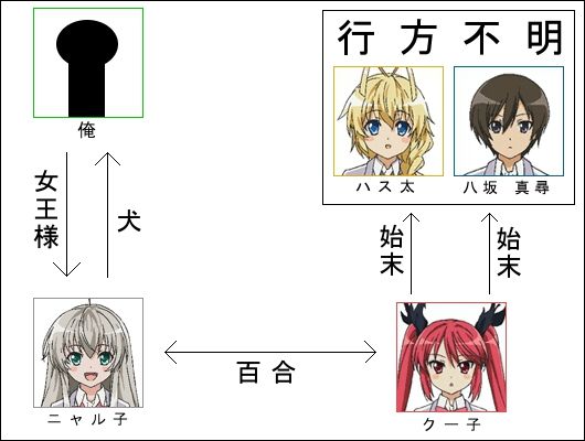 這いよれ ニャル子さん 第5話 邪神ハス太 Kks日記アブノーマル