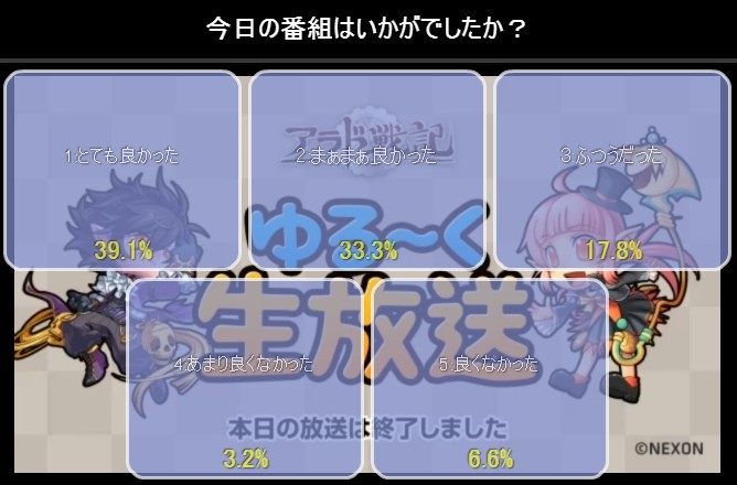 日本アラド 第14回アラド戦記ゆる く生放送 放送内容まとめ Gm決闘コーナー ガンブレーダー紹介 ミニゲームコーナーなど アラド速報 日本アラド 第14回アラド戦記ゆる く生放送 放送内容まとめ Gm決闘コーナー ガンブレーダー紹介 ミニゲームコーナーなど アラド速報