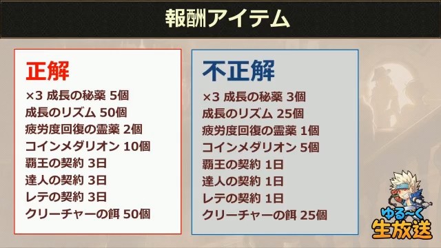 日本アラド 第11回アラド戦記ゆる く生放送 放送内容まとめ ジョナサン情報 女プリースト情報など アラド速報 日本アラド 第11回アラド戦記ゆる く生放送 放送内容まとめ ジョナサン情報 女プリースト情報など アラド速報