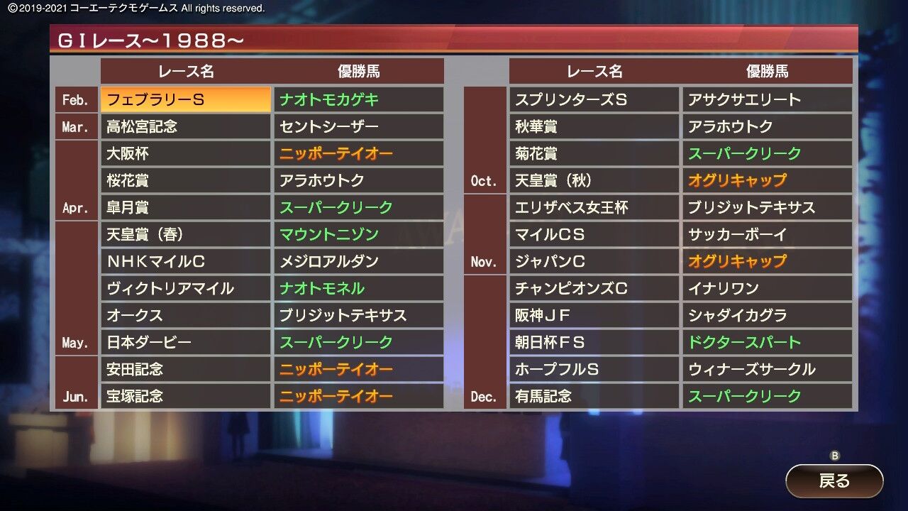 ウイニングポスト9 21 序盤攻略5年目 じーさまのウイニングポスト22生活