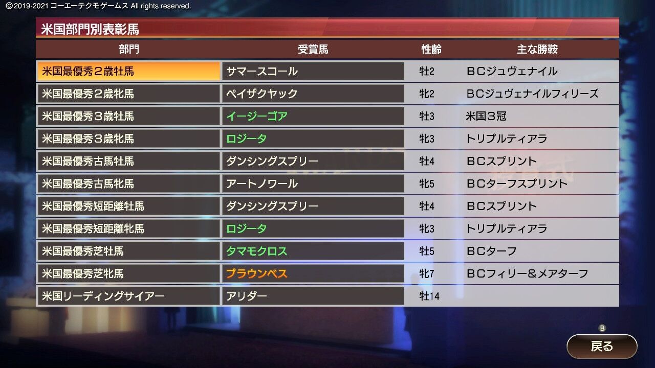 ウイニングポスト9 21 ほのぼのプレイ日記 19年 じーさまのウイニングポスト21生活