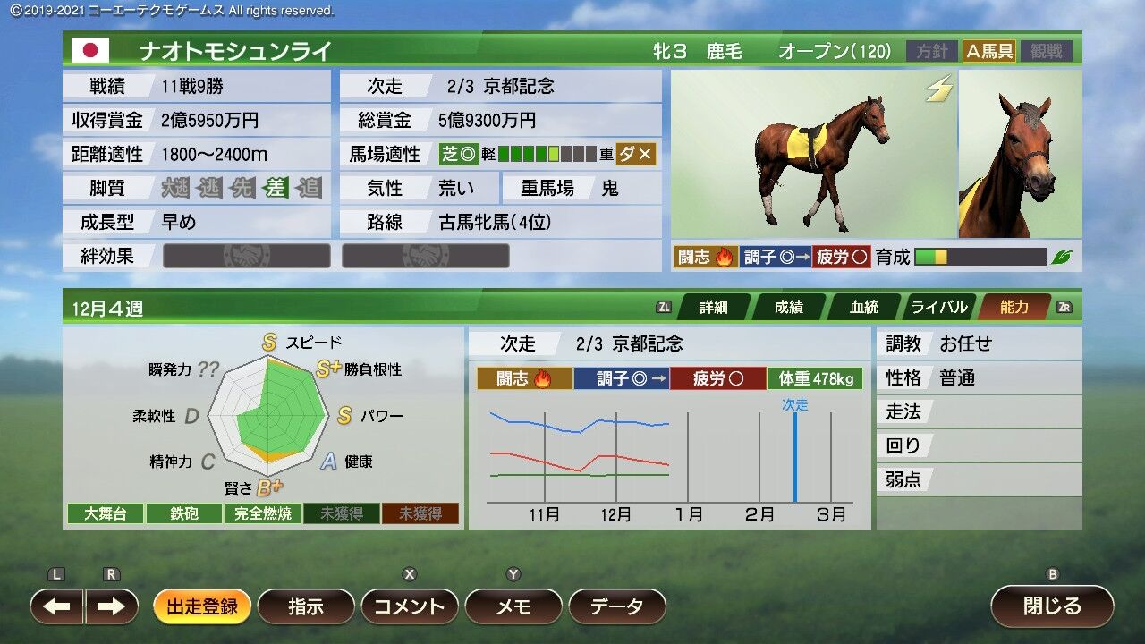 ウイニングポスト9 21 ほのぼのプレイ日記 1991年 じーさまのウイニングポスト22生活