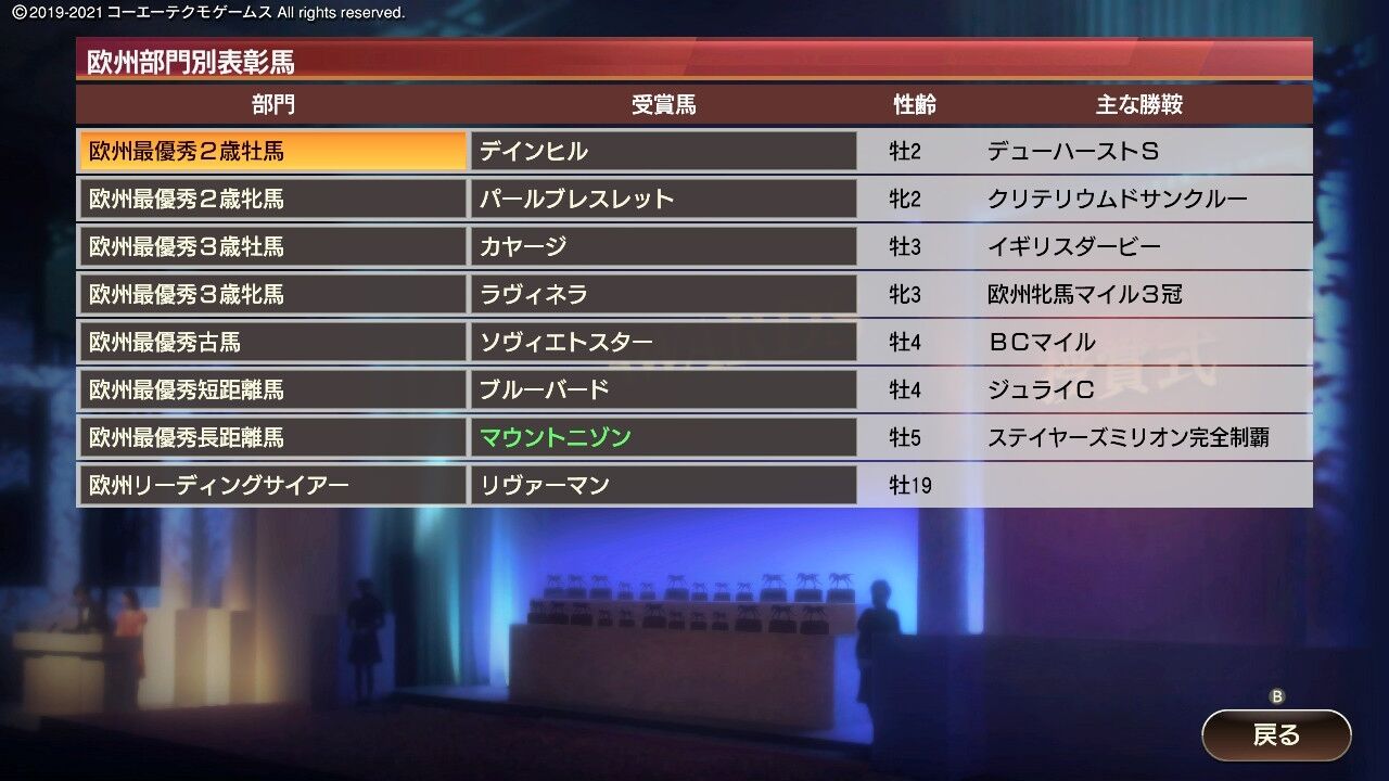 ウイニングポスト9 21 序盤攻略5年目 じーさまのウイニングポスト22生活