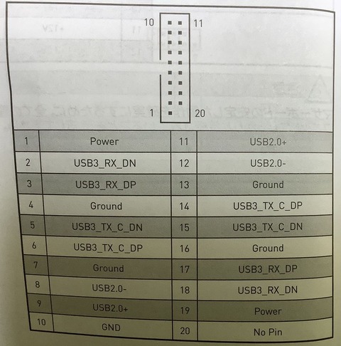 USB3ピン配置