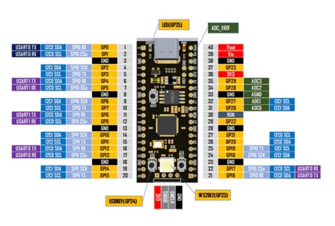 pico互換ピン配置