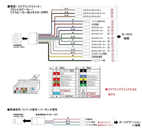 ピンアサイン電源ハーネス-車速信号他