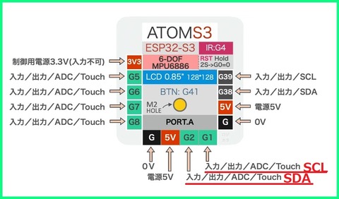 AtomS3-i2c端子