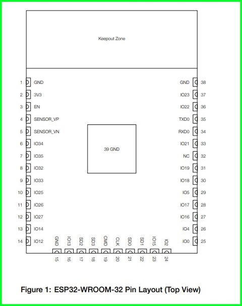 ESP32-WROOM-32_pin