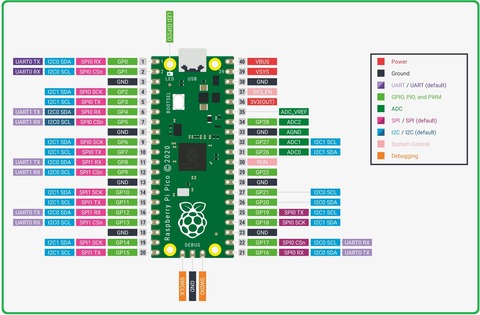 raspi_picoピンアサイン