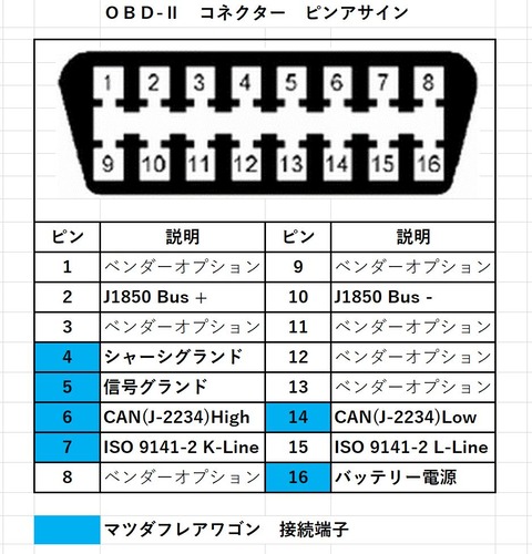 odb2-pin3