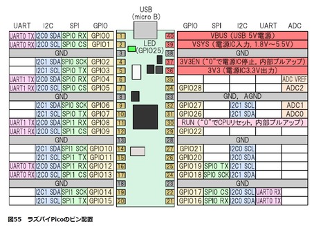 picoピン配置
