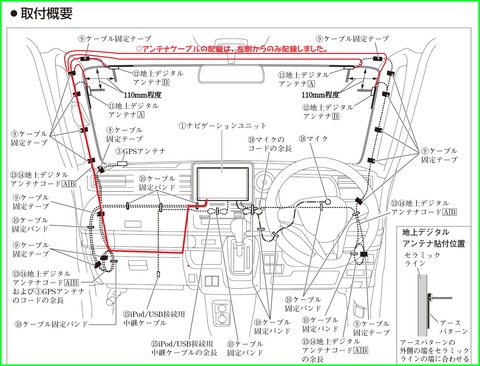カーナビ取付概要