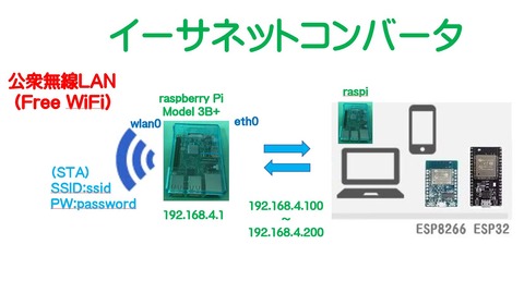 raspicon