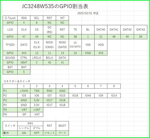 JC3248W535_GPIO