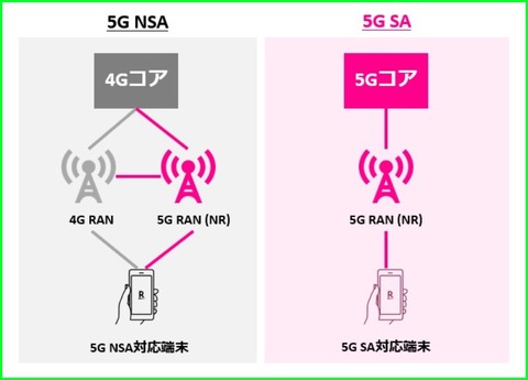 5G_NSA