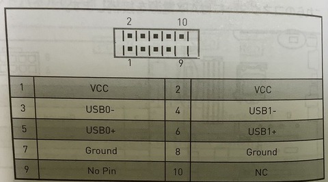 USB2ピン配置