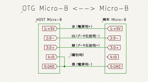 OTG-Micro-B-Micro-B