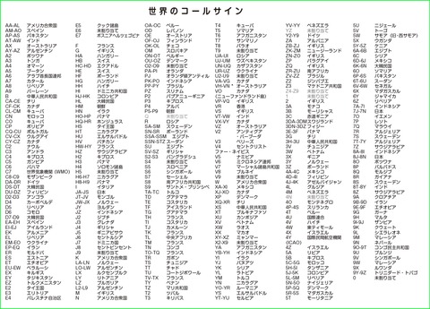 世界のコールサイン