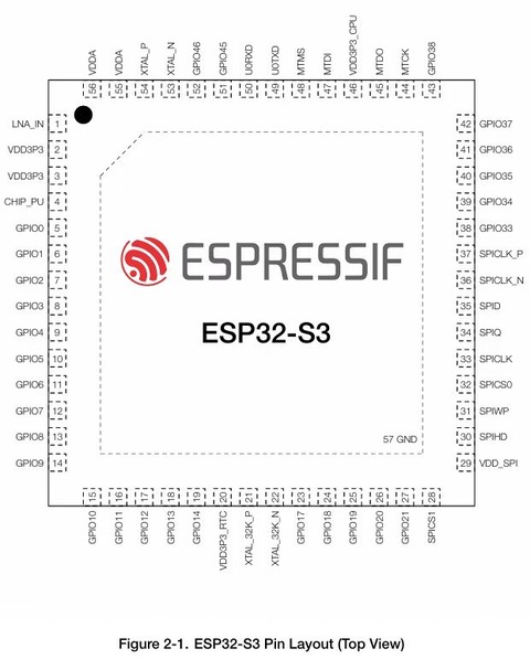 esp32s3_ピンレイアウト