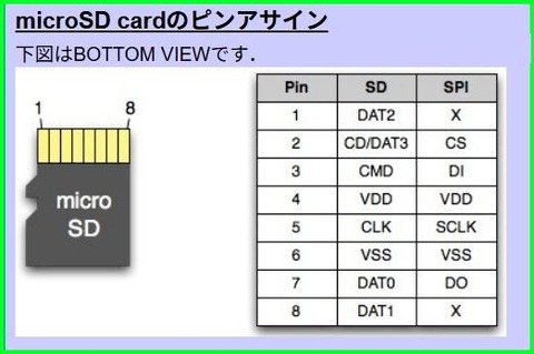 MicroSD_ピンアサイン