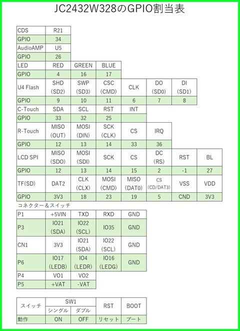 JC2432W328_GPIO割当表