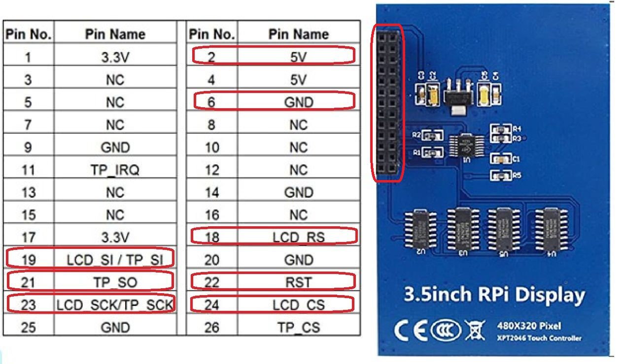 Piyoページ Raspberry Pi Pico 用 拡張ボード を使ってみた : Skyzoo ヨッシーの備忘録