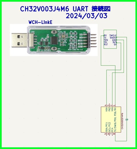ch32v-uart-10