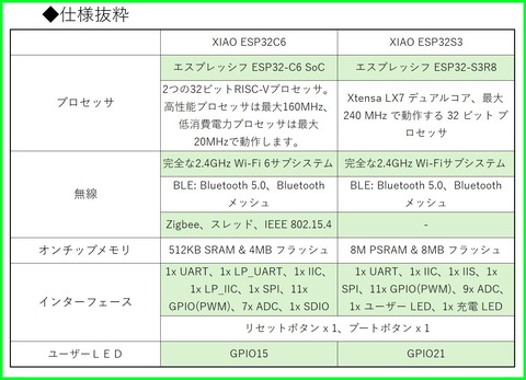 XIAO-ESP32C6-S3仕様