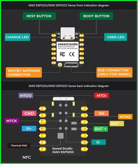 XIAO_ESP32S3ピン番号1