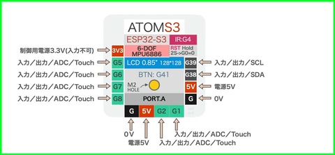 atoms3ピンアサイン