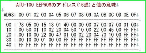 ATU-100_EEPROM