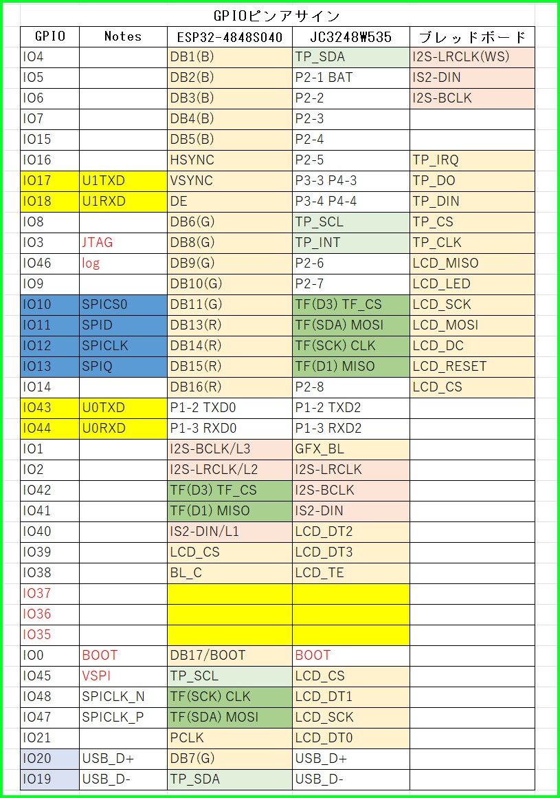 ゆいのページ JC3248W535C ESP32-4848S040C で「Launcher」を動かしてみた : Skyzoo
