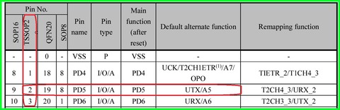 CH32V003F4P6_UART