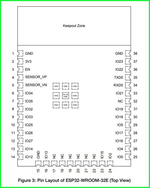 ESP32-WROOM-32E_pin