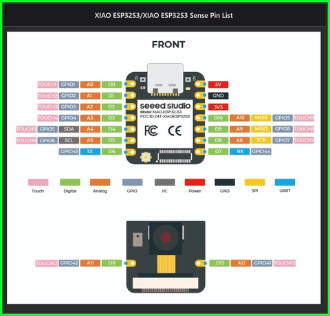 XIAO_ESP32S3ピン番号2