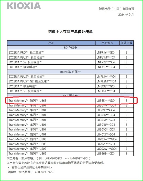 LU365K128GC4保障5年