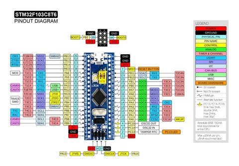 STM32F103C8T6-PINOUT-1